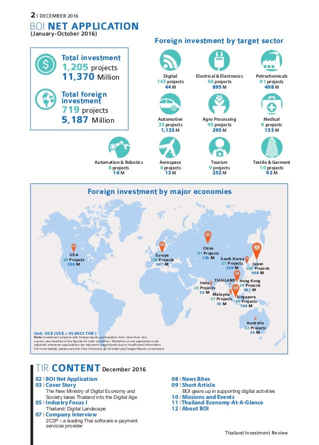Thailand Investment Review December 2016 Images, Photos, Reviews