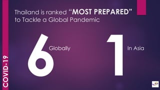 Thailand is ranked “MOST PREPARED”
to Tackle a Global Pandemic
COVID-19
Globally In Asia
 