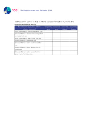 Thailand Internet User Behavior 2019108
15) This question is aimed to study an internet user’s confidence/trust in personal data
protection and internet security
To what extent do you agree with the
following statements?
Completely
agree
Somewhat
agree
Somewhat
disagree
Completely
disagree
I trust the provider of internet network that I use.
I have confidence in financial transaction platform
on mobile that I use.
I trust the provider of search engine that I use.
I have confidence in the internet use.
I have confidence in online social network that I
use.
I have confidence in online services from the
government.
I have confidence in online services from the
government of other countries.
 