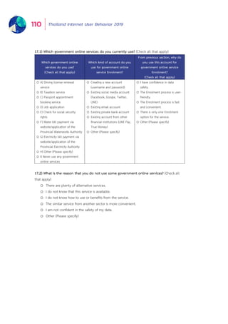 Thailand Internet User Behavior 2019110
17.1) Which government online services do you currently use? (Check all that apply)
Which government online
services do you use?
(Check all that apply)
Which kind of account do you
use for government online
service Enrolment?
From previous section, why do
you use this account for
government online service
Enrolment?
(Check all that apply)
o A) Driving license renewal
service
o B) Taxation service
o C) Passport appointment
booking service
o D) Job application
o E) Check for social security
rights
o F) Water bill payment via
website/application of the
Provincial Waterworks Authority
o G) Electricity bill payment via
website/application of the
Provincial Electricity Authority
o H) Other (Please specify)
o I) Never use any government
online services
o Creating a new account
(username and password)
o Existing social media account
(Facebook, Google, Twitter,
LINE)
o Existing email account
o Existing private bank account
o Existing account from other
financial institutions (LINE Pay,
True Money)
o Other (Please specify)
o I have confidence in data
safety.
o The Enrolment process is user-
friendly.
o The Enrolment process is fast
and convenient.
o There is only one Enrolment
option for the service.
o Other (Please specify)
17.2) What is the reason that you do not use some government online services? (Check all
that apply)
o There are plenty of alternative services.
o I do not know that this service is available.
o I do not know how to use or benefits from the service.
o The similar service from another sector is more convenient.
o I am not confident in the safety of my data.
o Other (Please specify)
 