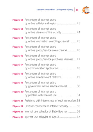 Electronic Transactions Development Agency 11
Figure 12	 Percentage of internet users
	 by online activity and region....................................43
Figure 13	 Percentage of internet users
	 by online vis-à-vis offline activity...........................44
Figure 14	 Percentage of internet users
	 by online information searching channel ...........45
Figure 15	 Percentage of internet users
	 by online goods/service sales channel.................46
Figure 16	 Percentage of internet users
	 by online goods/service purchases channel.......47
Figure 17	 Percentage of internet users
	 by communication application.................................48
Figure 18	 Percentage of internet users
	 by online entertainment platform............................49
Figure 19	 Percentage of internet users
	 by government online service channel.................50
Figure 20	 Percentage of internet users
	 by problem with internet use....................................51
Figure 21	 Problems with internet use of each generation..53
Figure 22	 Level of confidence in internet security...............55
Figure 23	 Internet use behavior of Baby Boomer ...............56
Figure 24	 Internet use behavior of Gen X...............................57
 
