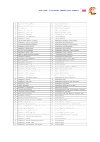 Electronic Transactions Development Agency 119
List of Agencies Helping Publicize Survey Banners in 2019
1 Department of Consular Affairs 51 Department of Corrections
2 Department of Land Transport 52 Royal Aide-De-Camp Department
3 Rice Department 53 Department of Industrial Works
4 Department of Foreign Trade 54 Department of Agriculture
5 Department of Internal Trade 55 Department of Medical Sciences
6 Department of Employment 56 The Department of Science Service
7 Department of Trade Negotiations 57 Fine Arts Department
8 Department of Tourism 58 Customs Department
9 The Civil Aviation Authority of Thailand 59 Department of International Economic Affairs
10 Department of Provincial Administration 60 Department of Agricultural Extension
11 Community Development Department 61 Department of International Trade Promotion
12 Department of Medical Services 62 Department of Local Administration
13 Department of Religious Affairs 63 Department of Export Promotion
14 Pollution Control Department 64 Department of Environmental Quality Promotion
15 Department of Disease Control 65 Department of Cultural Promotion
16 Rights and Liberties Protection Department 66 Cooperative Promotion Department
17 Department of Probation 67 Department of Industrial Promotion
18 Department of Trade Negotiations 68 Department of Treaties and Legal Affairs
19 Marine Department 69 Department of Health Service Support
20 Royal Irrigation Department 70 Excise Department
21 Department of Mineral Fuels 71 Revenue Department
22 Cooperative Auditing Department 72 Department of Labor Protection and Welfare
23 Department of Intellectual Property 73 Department of Special Investigation
24 Department of Marine and Coastal Resources 74 Department of Information
25 Department of Mineral Resources 75 Department of Mental Health
26 Department of Water Resources 76 Queen Sirikit Department of Sericulture
27 Department of Groundwater Resources 77 Department of International Organizations
28 Department of Highways 78 Department of Health
29 Department of Rural Roads 79 Department of American and South Pacific Affairs
30 Department of Lands 80 Department of ASEAN Affairs
31 Treasury Department 81 Department of Primary Industry and Mines
32 Department of Energy Business 82 Meteorological Department
33 Legal Execution Department 83 Department of National Parks, Wildlife and Plant Conservation
34 Comptroller General's Department 84 Department of East Asian Affairs
35 Public Relations Department 85 Department of South Asian, Middle East and African Affairs
36 Department of Fisheries 86 Ministry of Defence
37 Department of Livestock Development 87 Ministry of Finance
38 Department of Disaster Prevention and Mitigation 88 Ministry of Foreign Affairs
39 Royal Forest Department 89 Ministry of Tourism and Sports
40 Department of Physical Education 90 Ministry of Social Development and Human Security
41 Department of Thai Traditional and Alternative Medicine 91 Ministry of Higher Education, Science, Research and Innovation
42 Land Development Department 92 Ministry of Agriculture and Cooperatives
43 Department of Business Development 93 Ministry of Transport
44 Department of Skill Development 94 Ministry of Digital Economy and Society
45 Department of Alternative Energy Development and Efficiency 95 Ministry of Natural Resources and Environment
46 Department of Social Development and Welfare 96 Ministry of Energy
47 Department of Protocol 97 Ministry of Commerce
48 Department of Juvenile Observation and Protection 98 Ministry of Interior
49 Department of European Affairs 99 Ministry of Justice
50 Department of Public Works and Town Planning 100 Ministry of Labour
 