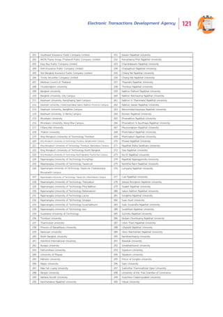 Electronic Transactions Development Agency 121
List of Agencies Helping Publicize Survey Banners in 2019
201 Southeast Insurance Public Company Limited 251 Kalasin Rajabhat University
202 AEON Thana Sinsap (Thailand) Public Company Limited 252 Kamphaeng Phet Rajabhat University
203 Easy Buy Public Company Limited 253 Chandrakasem Rajabhat University
204 AXA Insurance Public Company Limited 254 Chaiyaphum Rajabhat University
205 Aioi Bangkok Insurance Public Company Limited 255 Chiang Rai Rajabhat University
206 Trinity Securities Company Limited 256 Chiang Mai Rajabhat University
207 Medical Council of Thailand 257 Thepsatri Rajabhat University
208 Chulalongkorn University 258 Thonburi Rajabhat University
209 Bangkok University 259 Nakhon Pathom Rajabhat University
210 Bangkok University, City Campus 260 Nakhon Ratchasima Rajabhat University
211 Kasetsart University, Kamphaeng Saen Campus 261 Nakhon Si Thammarat Rajabhat University
212 Kasetsart University, Chalermphrakiat Sakon Nakhon Province Campus 262 Nakhon Sawan Rajabhat University
213 Kasetsart University, Bangkhen Campus 263 Bansomdejchaopraya Rajabhat University
214 Kasetsart University, Si Racha Campus 264 Buriram Rajabhat University
215 Khonkaen University 265 Phranakhon Rajabhat University
216 Khonkaen University, Nong Khai Campus 266 Phranakhon Si Ayutthaya Rajabhat University
217 Chiang Mai University 267 Pibulsongkram Rajabhat University
218 Thaksin University 268 Phetchaburi Rajabhat University
219 King Mongkut's University of Technology Thonburi 269 Phetchabun Rajabhat University
220 King Mongkut's University of Technology Thonburi, Bangkhuntien Campus 270 Phuket Rajabhat University
221 King Mongkut's University of Technology Thonburi, Ratchaburi Campus 271 Rajabhat Maha Sarakham University
222 King Mongkut's University of Technology North Bangkok 272 Yala Rajabhat University
223 King Mongkut's University of Technology North Bangkok, Prachin Buri Campus 273 Roi Et Rajabhat University
224 Rajamangala University of Technology Krungthep 274 Rajabhat Rajanagarindra University
225 Rajamangala University of Technology Tawan-ok 275 Rambhai Barni Rajabhat University
226 Rajamangala University of Technology Tawan-ok, Chakrabongse
Bhuvanarth Campus
276 Lampang Rajabhat University
227 Rajamangala University of Technology Tawan-ok, Uthenthawai Campus 277 Loei Rajabhat University
228 Rajamangala University of Technology Thanyaburi 278 Valaya Alongkorn Rajabhat University
229 Rajamangala University of Technology Phra Nakhon 279 Sisaket Rajabhat University
230 Rajamangala University of Technology Rattanakosin 280 Sakon Nakhon Rajabhat University
231 Rajamangala University of Technology Lanna 281 Songkhla Rajabhat University
232 Rajamangala University of Technology Srivijaya 282 Suan Dusit University
233 Rajamangala University of Technology Suvarnabhumi 283 Suan Sunandha Rajabhat University
234 Rajamangala University of Technology Isan 284 Suratthani Rajabhat University
235 Suranaree University of Technology 285 Surindra Rajabhat University
236 Thonburi University 286 Muban Chombueng Rajabhat University
237 Thammasat University 287 Udon Thani Rajabhat University
238 Princess of Naradhiwas University 288 Uttaradit Rajabhat University
239 Naresuan University 289 Ubon Ratchathani Rajabhat University
240 North Bangkok University 290 Ramkhamhaeng University
241 Stamford International University 291 Walailak University
242 Burapa University 292 Srinakharinwirot University
243 Pathumthani University 293 Sripatum University
244 University of Phayao 294 Silpakorn University
245 Mahidol University 295 Prince of Songkla University
246 Maejo University 296 Siam University
247 Mae Fah Luang University 297 Sukhothai Thammathirat Open University
248 Rangsit University 298 University of the Thai Chamber of Commerce
249 Rattana Bundit University 299 Huachiew Chalermprakiet University
250 Kanchanaburi Rajabhat University 300 Hatyai University
 