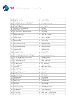 Thailand Internet User Behavior 2019122
List of Agencies Helping Publicize Survey Banners in 2019
301 Assumption University 351 Thonburi Hospital
302 Southeast Asia University 352 Nakornping Hospital
303 King Mongkut's Institute of Technology Ladkrabang 353 Nonthavej Hospital
304 National Institute of Development Administration 354 Nopparat Rajathanee Hospital
305 Bunditpatanasilpa Institute 355 Nang Rong Hospital
306 Royal Society of Thailand 356 Na Duang Hospital
307 Playingcard Factory, Excise Department 357 Nan Hospital
308 Thailand Tobacco Monopoly 358 Na Noi Hospital
309 50th Anniversary Maha Vajiralongkorn Hospital 359 Nawa Hospital
310 Bangkok Hospital 360 Nam Pat Hospital
311 Bangkok Christian Hospital 361 Nikhom Nam Un Hospital
312 Bangkok Metropolitan Administration General Hospital 362 Noen Maprang Hospital
313 Kut Chum Hospital 363 Banphot Phisai Hospital
314 Kaset Wisai Hospital 364 Bo Kluea Hospital
315 Kasemrad Hospital 365 Bothong Hospital
316 Khonkaen Ram Hospital 366 Bo Phloi Hospital
317 Khanu Woralaksaburi Hospital 367 Bannang Sata Hospital
318 Khu Khan Hospital 368 Bang Khla Hospital
319 Khelang Nakhon-Ram Hospital 369 Bangna General Hospital 1
320 Khao Chaison Hospital 370 Bangpakok 1 Hospital
321 Khuandon Hospital 371 Bang Saphan Hospital
322 Khuan Niang Hospital 372 Ban Khai Hospital
323 Fort Krit Siwara Hospital 373 Ban Pong Hospital
324 Fort Kawila Hospital, Military Circle 33, Chiang Mai Province 374 Ban Luang Hospital
325 Fort Khun Chueang Thanmikkarat Hospital, Payao Province 375 Bumrungrad International Hospital
326 Fort Khet Udomsak Hospital, Chumphon Province 376 Bueng Na Rang Hospital
327 Fort Mengraimaharaj Hospital 377 Buriram Hospital
328 Fort Weerawatyothin Hospital 378 Pathum Thani Hospital
329 Fort Surasakmontri Hospital 379 Pran Buri Hospital
330 Fort Adisorn Hospital 380 Pluak Daeng Hospital
331 Kham Muang Hospital 381 Pak Thong Chai Hospital
332 Chana Hospital 382 Pak Kret Medical Hospital
333 Chanae Hospital 383 Pak Phli Hospital
334 Charoen Sin Hospital 384 Pang Mapha Hospital
335 Chao Phraya Aphaiphubet Hospital 385 Patong Hospital
336 Jainad Narendra Hospital 386 Pai Hospital
337 Chai Badan Hospital 387 Piyavate Hospital
338 Chiang Khwan Hospital 388 Paolo Hospital
339 Saint Louis Hospital 389 Phyathai Hospital
340 Trang Hospital 390 King Narai Hospital
341 Takua Pa Hospital 391 Phrapokklao Hospital
342 Taksin Hospital 392 Phramongkutklao Hospital
343 Takhli Hospital 393 Praram 9 Hospital
344 Police General Hospital 394 Phra Ajarn Baen Thanagro Hospital
345 Veterans General Hospital 395 Paholpolpayuhasena Hospital
346 Thap Khlo Hospital 396 Photharam Hospital
347 Thapsakae Hospital 397 Phatara-Thonburi Hospital
348 Tha Pla Hospital 398 Bhumibol Adulyadej Hospital
349 Tha Yang Hospital 399 Maharaj Nakhon Si Thammarat Hospital
350 Thepharak Hospital 400 Maharat Nakhon Ratchasima Hospital
 