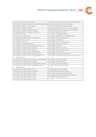 Electronic Transactions Development Agency 125
List of Agencies Helping Publicize Survey Banners in 2019
601 Office of the Narcotics Control Board 629 Office of the Minister, Ministry of Science and Technology
602 Office of the National Economic and Social Development Board 630 Office of the Minister, Ministry of Education
603 National Research Council of Thailand 631 Office of the Minister, Ministry of Industry
604 Board of Investment of Thailand 632 Secretariat Office of the Teachers' Council of Thailand
605 Office of Vocational Education Commission 633 Secretariat Office of the Medical Council of Thailand
606 State Audit Office of the Kingdom of Thailand 634 The Secretariat of the Senate
607 Royal Thai Police 635 Office of the Education Council
608 The Crown Property Bureau 636 The Secretariat of the House of Representatives
609 National Innovation Agency (Public Organization) 637 Office of the Administrative Courts
610 Office of Atoms for Peace 638 Office of the Judiciary
611 Social Security Office 639 Office of The Constitutional Court
612 Office of the Ombudsman Thailand 640 Office of Agricultural Economics
613 National Science and Technology Development Agency 641 Fiscal Policy Office
614 Office of the Minister, Ministry of Defence 642 Office of Industrial Economics
615 Office of the Minister, Ministry of Finance 643 Digital Economy Promotion Agency
616 Office of the Minister, Ministry of Foreign Affairs 644 National Statistical Office
617 Office of the Minister, Ministry of Tourism and Sports 645 Office of the National Security Council
618 Office of the Minister, Ministry of Social Development and
Human Security
646 Office of the National Economic and Social Advisory Council
619 Office of the Minister, Ministry of Agriculture and Cooperatives 647 Office of the Attorney General
620 Office of the Minister, Ministry of Transport 648 Office of the Prime Minister
621 Office of the Minister, Ministry of Digital Economy and Society 649 Bureau of the Royal Household
622 Office of the Minister, Ministry of Natural Resources and
Environment
650 Film Archive (Public Organization)
623 Office of the Minister, Ministry of Energy 651 Bangkok Mass Transit Authority
624 Office of the Minister, Ministry of Commerce 652 Marketing Organization for Farmers
625 Office of the Minister, Ministry of Interior 653 Government Pharmaceutical Organization
626 Office of the Minister, Ministry of Justice 654 Dairy Farming Promotion Organization Of Thailand
627 Office of the Minister, Ministry of Labour 655 MCOT Public Company Limited
628 Office of the Minister, Ministry of Culture
 
