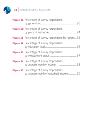 Thailand Internet User Behavior 201914
Figure 49	 Percentage of survey respondents
	 by generation.................................................................93
Figure 50	 Percentage of survey respondents
	 by place of residence..................................................94
Figure 51	 Percentage of survey respondents by region.....95
Figure 52	 Percentage of survey respondents
	 by education level........................................................96
Figure 53	 Percentage of survey respondents
	 by employment status................................................97
Figure 54	 Percentage of survey respondents
	 by average monthly income ...............................98
Figure 55	 Percentage of survey respondents
	 by average monthly household income................99
 