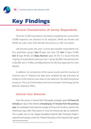 Thailand Internet User Behavior 201916
Key Findings
General Characteristics of Survey Respondents
Of all the 17,242 respondents voluntarily completing the survey which
10,998 responses are practical to be analyzed, 59.0% are female and
38.5% are male. Only 2.5% identify themselves as LGBT and others.
Like previous years, this year’s survey also classifies respondents into
four generation groups: Gen Z (ages less than 19), Gen Y (ages 19-38),
Gen X (age 39-54), and Baby Boomer (ages 55-73). It is found that the
majority of respondents belong to Gen Y group (61.8%), followed by Gen
X (26.3%), Gen Z (7.8%), and Baby Boomer (4.1%) (see Appendix for more
details).
In addition, for consistence of the survey results and the structure of
internet users in Thailand, the data were weighted by age and place of
residence of the internet users base on the data from The 2018 Household
Survey on The Use of Information and Communication Technology by the
National Statistical Office.
Internet User Behavior
From the survey, it is found that Thai people averagely spend 10 hours 22
minutesperdayontheinternet,increasing by 17 minutes from the previous
year.Onworkdays/schooldaystheaverageof9hours52minutesisusedonthe
internet per day, while Thais spend 11 hours 35 minutes per day on weekends.
This is partly due to the Village Broadband Internet (Net Pracharat) Project1
,
agovernmentprojectundertheThailand4.0policywhichexpandshigh-speed
1
Net Pracharat Project:https://www.prachachat.net/ict/news-313848	
 