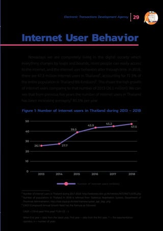Electronic Transactions Development Agency 29
Internet User Behavior
Nowadays we are completely living in the digital society which
everything changes by leaps and bounds, more people can easily access
to the internet, and the internet user behaviors alter through time. In 2018,
there are 47.5 million internet users in Thailand4
, accounting for 71.5% of
the entire population in Thailand (66.4 million)5
. This shows the high growth
of internet users comparing to that number of 2013 (26.1 million). We can
see that from previous five years the number of internet users in Thailand
has been increasing averagely6
81.5% per year.
4
Number of internet users in Thailand during 2017-2018: http://webstats.nbtc.go.th/netnbtc/INTERNETUSERS.php
5
Number of populations in Thailand in 2018 is referred from Statistical Registration System, Department of
Provincial Administration, http://stat.dopa.go.th/stat/statnew/upstat_age_disp. php
6
CAGR (Compound Annual Growth Rate) has the formula as followed:
CAGR = [ (End year/ First year) ^1/(n-1)] – 1
When End year = data from the latest year, First year = data from the first year, ^ = the exponentiation
operator, n = number of years
Figure 1: Number of internet users in Thailand during 2013 – 2018
0
10
20
30
40
50
Number of internet users (million)
26.1
2013 2014 2015 2016 2017 2018
27.7
39.5
43.9
45.2
47.5
 