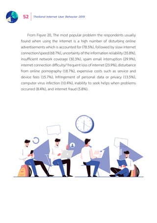 Thailand Internet User Behavior 201952
From Figure 20, The most popular problem the respondents usually
found when using the internet is a high number of disturbing online
advertisements which is accounted for (78.5%), followed by slow internet
connection/speed (68.7%), uncertainty of the information reliability (35.8%),
insufficient network coverage (30.3%), spam email interruption (29.9%),
internet connection difficulty/ frequent loss of internet (23.9%), disturbance
from online pornography (18.7%), expensive costs such as service and
device fees (15.7%), Infringement of personal data or privacy (13.5%),
computer virus infection (10.4%), inability to seek helps when problems
occurred (8.4%), and internet fraud (5.8%).
 