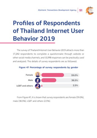 Electronic Transactions Development Agency 91
Profiles of Respondents
of Thailand Internet User
Behavior 2019
The survey of Thailand Internet User Behavior 2019 attracts more than
17,242 respondents to complete a questionnaire through website or
other social media channels, and 10,998 responses can be practically used
and analyzed. The details of survey respondents are as followed.
From Figure 47, it is shown that survey respondents are female (59.0%),
male (38.5%), LGBT and others (2.5%).
Figure 47: Percentage of survey respondents by gender
Female
Male
LGBT and others
59.0%
38.5%
2.5%
 