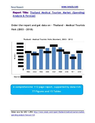 www.renub.com

Report Title: Thailand Medical Tourism Market (Spending)
Analysis & Forecast

Order the report and get data on - Thailand – Medical Tourists
Visit (2003 - 2018)

Thailand – Medical Tourists Visits (Number), 2003 – 2012

Source:XXXXXXXXXXXXXXXXXXXXXXXXXXXXXXXXXXXXXXXXXXXXXXXXXXXXXXX

A comprehensive 112 page report, supported by data-rich
77 Figures and 15 Tables

Order now for US$ 1,290: http://www.renub.com/report/thailand-medical-tourism-marketspending-analysis-forecast-124

 