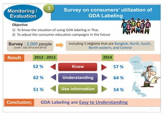 Survey on consumers’ utilization of
GDA Labeling
Objective
1) To know the situation of using GDA labeling in Thai.
2) To a...