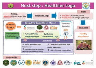 Goal
• Industry : Reformulation
• Consumer : Change behavior
Outcome
Healthy
Population
Stakeholder
Actuation
Executive Co...
