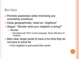 Big IdeaPromote awareness while minimizing any uncertainty avoidanceClose geographically, noted as “neighbors”Slogan: “Wonder what your neighbor is doing?”WonderCorrelates with TAT’s current campaign: Seven Wonders of ThailandMain idea: target wants to have a fun time they do not have to travel farA fun neighbor is just around the corner.