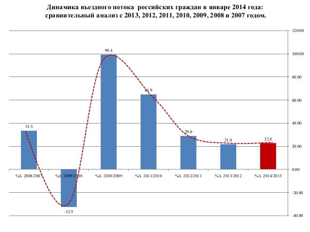 Статистика туризма тайланд gentdrb d nfqkfyl