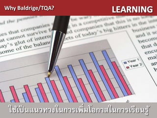 Why Baldrige/TQA?




 ใช้เป็ นแนวทางในการเพิ่มโอกาสในการเรียนรู ้
 