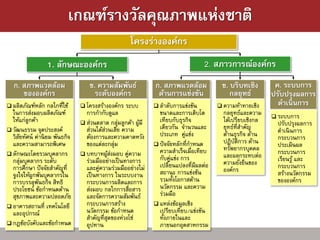 เกณฑ์รางวัลคุณภาพแห่งชาติ
                                                     โครงร่างองค์กร
                  1. ลักษณะองค์กร                                                 2. สภาวการณ์องค์กร
   ก. สภาพแวดล้อม                  ข. ความสัมพันธ์            ก. สภาพแวดล้อม            ข. บริบทเชิง        ค. ระบบการ
      ขององค์กร                      ระดับองค์กร               ด้านการแข่งขัน              กลยุทธ์         ปรับปรุงผลการ
 ผลิตภัณฑ์หลัก    กลไกที่ใช้    โครงสร้างองค์กร   ระบบ       ลาดับการแข่งขัน         ความท้าทายเชิง      ดาเนินการ
  ในการส่งมอบผลิตภัณฑ์            การกากับดูแล                  ขนาดและการเติบโต         กลยุทธ์และความ     ระบบการ
  ให้แก่ลูกค้า                   ส่วนตลาด กลุ่มลูกค้า ผูมี
                                                         ้      เทียบกับธุรกิจ           ได้เปรียบเชิงกล     ปรับปรุงผลการ
 วัฒนธรรม จุดประสงค์             ส่วนได้ส่วนเสีย ความ          เดียวกัน จานวนและ        ยุทธ์ที่สาคัญ       ดาเนิ นการ
  วิสยทัศน์ ค่านิ ยม พันธกิจ
     ั                            ต้องการและความคาดหวัง         ประเภท คู่แข่ง           ด้านธุรกิจ ด้าน     กระบวนการ
  และความสามารถพิเศษ              ของแต่ละกลุ่ม                ปั จจัยหลักที่กาหนด      ปฏิบติการ ด้าน
                                                                                              ั              ประเมินผล
                                                                ความสาเร็จเมือเทียบ
                                                                                ่        ทรัพยากรบุคคล       กระบวนการ
 ลักษณะโดยรวมบุคลากร            บทบาทผูส่งมอบ คู่ความ
                                            ้                                            และผลกระทบต่อ
  กลุ่มบุคลากร ระดับ              ร่วมมืออย่างเป็ นทางการ       กับคู่แข่ง การ                               เรียนรู้ และ
                                                                เปลี่ยนแปลงที่มผลต่อ
                                                                                  ี      ความยังยืนของ
                                                                                                  ่          กระบวนการ
  การศึกษา ปั จจัยสาคัญที่        และคู่ความร่วมมืออย่างไม่                              องค์กร
  จูงใจให้ผกพันบุคลากรใน
           ู                      เป็ นทางการ ในระบบงาน         สถานะ การแข่งขัน                             สร้างนวัตกรรม
  การบรรลุพนธกิจ สิทธิ
               ั                  กระบวนการผลิตและการ           รวมทั้งโอกาสด้าน                             ขององค์กร
  ประโยชน์ ข้อกาหนดด้าน           ส่งมอบ กลไกการสื่อสาร         นวัตกรรม และความ
  สุขภาพและความปลอดภัย            และจัดการความสัมพันธ์         ร่วมมือ
 อาคารสถานที่ เทคโนโลยี          กระบวนการสร้าง               แหล่งข้อมูลเชิง
  และอุปกรณ์                      นวัตกรรม ข้อกาหนด             เปรียบเทียบ/แข่งขัน
                                  สาคัญที่สุดของห่วงโซ่         ทั้งภายในและ
 กฎข้อบังคับและข้อกาหนด          อุปทาน                        ภายนอกอุตสาหกรรม
 