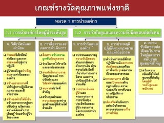 เกณฑ์รางวัลคุณภาพแห่งชาติ
                                         หมวด 1 การนาองค์กร
 1.1 การนาองค์กรโดยผูนาระดับสูง
                     ้                                 1.2 การกากับดูแลและความรับผิดชอบต่อสังคม
  ก. วิสยทัศน์และ
        ั                    ข. การสื่อสารและ         ก. การกากับดูแล       ข. การประพฤติ             ค. ความ
       ค่านิยม               ผลการดาเนินการ                องค์กร          ปฏิบตตามกฎหมาย
                                                                               ั ิ                 รับผิดชอบต่อ
                                                                            และมีจริยธรรม          สังคมในภาพ
 กาหนดวิสยทัศน์
          ั                   สื่อสาร  สร้างความ      ทบทวนและบรรลุ                              ใหญ่และการ
  ค่านิยม และการ               ผูกพันกับบุคลากร         ความรับผิดชอบ       ดาเนินการกรณีที่การ      สนับสนุน
  ถ่ายทอดไปสู่การ             ร่วมในการให้รางวัล       ด้านการจัดการ        ปฏิบติงานมีผลกระทบ
                                                                                  ั                ชุมชนที่สาคัญ
  ปฏิบติ
       ั                       และยกย่องชมเชย           ด้านการเงิน ด้าน     ต่อสังคมและเตรียม
 ผูนาระดับสูงบาเพ็ญ
    ้                                                   ความโปร่งใสที่       การในเชิงรุกต่อความ    สร้างความ
                              มุ่งเน้นในการบรรลุ       เกี่ยวกับกรรมการ
  ตนตามค่านิยมของ                                                            กังวลของสาธารณะ         เข้มแข็งให้แก่
                               วัตถุประสงค์ การ         อิสระ และการ                                 ชุมชนที่สาคัญ
  องค์กร                       ปรับปรุงและ                                  กระบวนการ ตัววัด
                                                        ปกปองผูมีส่วนได้
                                                              ้ ้                                    โดยผูนา
                                                                                                          ้
 สร้างบรรยากาศที่             วิสยทัศน์ขององค์กร
                                   ั                    ส่วนเสีย             และเปาหมายด้าน
                                                                                    ้
  นาไปสู่การปฏิบติตาม
                    ั                                                        กฎระเบียบ ความ          ระดับสูงและ
                              ทบทวนตัววัดที่          การประเมินผล                                 พนักงาน
  กฎหมายและมี                                                                ปลอดภัย การรับรอง
                               สาคัญ                    ผูนาและ
                                                            ้                การปฏิบติการ
                                                                                      ั
  จริยธรรม
                              สร้างคุณค่าและ           คณะกรรมการ           จริยธรรม
 สร้างองค์กรให้ย ั ่งยืน      ความสมดุลระหว่าง         การปรับปรุง
  สร้างบรรยากาศสู่การ                                                       ส่งเสริมดาเนินการ
                               ลูกค้าและผูมีส่วนได้
                                            ้           ประสิทธิผลของ        อย่างมีจริยธรรม
  ปรับปรุง นวัตกรรม            ส่วนเสีย                 ผูนา กรรมการ
                                                          ้
  ความคล่องตัว การ                                      และระบบการนา         ตรวจสอบและแก้ไข
  เรียนรู ้ ร่วมสร้างผูนา
                       ้                                องค์กร               การทาผิด
  ในอนาคต
 