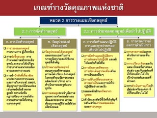 เกณฑ์รางวัลคุณภาพแห่งชาติ
                                    หมวด 2 การวางแผนเชิงกลยุทธ์
               2.1 การจัดทากลยุทธ์                            2.2 การถ่ายทอดกลยุทธ์เพื่อนาไปปฏิบติ
                                                                                                ั
  ก. การจัดทากลยุทธ์              ข. วัตถุประสงค์            ก. การจัดทาแผนปฏิบติั                ข. การคาดการณ์
                                    เชิงกลยุทธ์               การและการถ่ายทอด                    ผลการดาเนินการ
 การวางแผนกลยุทธ์
  กระบวนการ ผูเกี่ยวข้อง
                  ้            วัตถุประสงค์เชิงกลยุทธ์
                                                                 เพื่อนาไปปฏิบติ
                                                                              ั                  การคาดการณ์ผลการ
 การบ่งชี้ จุดบอด การ          และกรอบเวลาในการ             การจัดทาแผนปฏิบติการ
                                                                             ั                    ดาเนินการระยะสั้น/
  กาหนดความท้าทายเชิง           บรรลุวตถุประสงค์เชิงกล
                                         ั                    การนาแผนไปปฏิบติ และทา
                                                                                  ั               ยาว
  ยุทธ์และความได้เปรียบ         ยุทธ์ที่สาคัญ                 ให้ผลสาเร็จยั ่งยืน                การเปรียบเทียบผลกับ
  กรอบเวลาแผนระยะสั้น/         เปาหมายเชิงกลยุทธ์
                                   ้                         การจัดสรรทรัพยากร                   แผน กับผลที่คาดของ
  ยาวและการวางแผน               ตอบความท้าทายและ              การประเมินความเสี่ยงด้าน            คู่แข่ง และกับองค์กรที่
 การนาปั จจัยที่เกี่ยวข้อง     ความได้เปรียบเชิงกลยุทธ์      การเงินและอื่นๆ                     เปรียบเทียบได้ กับ
  มาประกอบการวางแผน             โอกาสด้านนวัตกรรมของ         การปรับเปลี่ยนแผนตาม
                                                                                                  เปาประสงค์และผลที่
                                                                                                       ้
  และการวิเคราะห์: SWOT,        ผลิตภัณฑ์ บริการ การ          ความจาเป็ นและการนาไป               ผ่านมา
  สัญญาณการเปลี่ยนแปลง          ดาเนินงานและรูปแบบ            ปฏิบติอย่างรวดเร็ว
                                                                    ั                            การดาเนินการแก้ไขถ้า
  เช่นเทคโนโลยี ตลาด            ธุรกิจ                                                            สูคู่แข่งหรือองค์กร ที่
                                                                                                     ้
                                                             แผนหลักด้านทรัพยากร
  ลูกค้า การแข่งขัน            ความสมดุลระหว่างโอกาส                                             เปรียบเทียบไม่ได้
  กฎระเบียบ ความยั ่งยืน                         ้
                                และความท้าทายทังระยะ          บุคคล
  ความสามารถให้บรรลุ            สั้นและระยะยาว ความ          ตัววัดและดัชนีชี้วัดที่สาคัญที่
  แผนกลยุทธ์                    ต้องการของผูมีส่วนได้ส่วน
                                              ้               เสริมสร้างความสอดคล้อง
                                       ้
                                เสียทังหมด                    และครอบคลุม
 