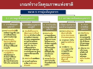 เกณฑ์รางวัลคุณภาพแห่งชาติ
                                หมวด 5 การมุ่งเน้นบุคลากร
     5.1 ความผูกพันของบุคลากร                                            5.2 สภาพแวดล้อมของบุคลากร
  ก. การเพิ่มคุณค่า       ข. การพัฒนาบุคลากร ค. การประเมิน ก.ขีดความสามารถ                        ข. ภาวะ
      บุคลากร                   และผูนา
                                     ้       ความผูกพันของ และจานวนบุคลากร                        แวดล้อม
 การกาหนดปั จจัยที่มี
                                                บุคลากร                                           บุคลากร
                           ประเด็นที่ระบบการ                             การประเมินความ
 ผลต่อความผูกพัน และ       พัฒนาและการเรียนรู ้    การประเมิน            ต้องการด้านขีด       การปรับปรุง
 ความพึงพอใจของ            พิจารณาดาเนินการเช่น    ความผูกพันของ          ความ สามารถและ       สุขอนามัย
 บุคลากรแต่ละกลุม่         ความต้องการของทุก       บุคลากรวิธีการที่      จานวนของบุคลากร      ความปลอดภัย
 การเสริมสร้าง            คน Core competencies    เป็ นทางการและ         การสรรหา ว่าจ้าง
                                                                                               และการปองกัน
                                                                                                         ้
 วัฒนธรรมที่ทาให้          ความท้าทายเชิงกล        ไม่เป็ นทางการ         และรักษาพนักงาน      ภัย ตัววัดและ
 บุคลากรมีผลการ            ยุทธ์ การบรรลุแผน       ตัววัดความมุ่งมั ่น    ใหม่                 เปาหมายของ
                                                                                                  ้
 ดาเนินการที่ดีและมี       การปรับ ปรุง การ        และความพึง                                  ปั จจัยเหล่านี้
                           เปลี่ยนแปลงทาง          พอใจของแต่ละ           การจัดการ วาง
 แรงจูงใจ                                                                                      นโยบาย การ
                           เทคโนโลยี นวัตกรรม      กลุม การใช้
                                                       ่                  ระบบบุคลากรให้
 ระบบการจัดการผล                                                         บรรลุผลใช้ core      บริการและ
                           การถ่ายโอนความ รูจาก
                                             ้     ตัวชี้ วัดอื่นเพื่อ                         สวัสดิการที่
 การปฏิบติงาน
          ั                บุคลากรที่ลาออกหรือ     ประเมินและ             competency
 สนับสนุนผลการ                                                            เตรียมพร้อม          ช่วยเหลือ
                           เกษียณ                  ปรับปรุง                                    สนับสนุน
 ดาเนินการที่ดีและ                                                        บุคลากรต่อความ
 ความผูกพัน การ            การประเมินผลพัฒนา      ความเชื่อมโยง         ต้องการที่           พนักงานแต่ละ
 พิจารณาค่าตอบแทน          ความก้าวหน้าทาง        ผลการประเมิน           เปลี่ยนแปลง          กลุม ่
 ให้รางวัล และชมเชย        อาชีพ การสืบทอด         กับผลลัพธ์ระดับ
                           ตาแหน่ง                 องค์กร
 