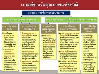 เกณฑ์รางวัลคุณภาพแห่งชาติ
                           หมวด 6 การจัดการกระบวนการ
     6.1 การออกแบบระบบงาน                         6.2 การจัดการและปรับปรุงกระบวนการทางาน
ก. ความสามารถ        ข. การออกแบบ            ค. การตรียม             ก. การจัดการ              ข. การปรับปรุง
     พิเศษ            กระบวนงาน              พร้อมต่อภาวะ          กระบวนการทางาน               กระบวนการ
                                                ฉุกเฉิน                                            ทางาน
 การกาหนด         กาหนดกระบวนการ                                การนากระบวนการทางาน
 ความสามารถ         ทางานที่สาคัญ ความ       การเตรียม            ไปปฏิบติให้ได้ผลตามข้อ
                                                                           ั                    การปรับปรุง
 พิเศษ ความ         เชื่อมโยงกับ              ระบบงานและ           กาหนดการออกแบบ และ            กระบวนการ
 เชื่อมโยงกับ       ความสามารถพิเศษ           สถานที่ทางานให้      ให้การปฏิบติงาน  ั            ทางานเพื่อให้ผล
 วิสยทัศน์ สภาพ
     ั              การสร้างคุณค่าให้         พร้อมต่อภัยพิบติ
                                                            ั      ประจาวันบรรลุขอกาหนด
                                                                                      ้          ดาเนินการดีขึ้น
 การแข่งขัน และ     ลูกค้า กาไร และ           และภาวะฉุกเฉิน       ของกระบวนกาง การนา            ลดการแปรปรวน
 แผนปฏิบติการ
           ั        ความสาเร็จ ความ           โดยคานึงถึงการ       ข้อมูลจากผูเกี่ยวข้องมา
                                                                                  ้              ปรับปรุงผลิต
 การออกแบบ         ยั ่งยืนขององค์กร         ปองกัน การ
                                               ้                   จัดการกระบวนกาน               ภัณฑ์และบริการ
 และสร้าง          การหาข้อกาหนด             จัดการ ความ         ตัววัด ตัวชี้ วัดผลดาเนิน     และให้
 นวัตกรรมด้าน       กระบวนการทางานจาก         ต่อเนื่องการ         การและในกระบวนการ             กระบวนการ
 ระบบงาน การ        ลูกค้า ผูส่งมอบ คู่คา
                              ้         ้     ปฏิบติการ และ
                                                    ั              ทางานเพื่อควบคุมและ           ทางานทันกับ
 ตัดสินใจว่า        และคู่ความร่วมมือ         การฟื้ นตัว          ปรับปรุงกระบวนกาน             ความต้องการและ
 กระบวนการใด                                                                                     ทิศทางธุรกิจ
                   การออกแบบ และสร้าง                            การลดความแปรปรวน
 เป็ นกระบวนการ     นวัตกรรมของ                                    ของกระบวนการทางาน            การปรับปรุงและ
 สาคัญขององค์กร     กระบวนการทางาน                                                               การแบ่งปั น
 หรือใช้แหล่ง                                                     ลดค่าใช้จายในการ
                                                                             ่                   บทเรียนเพื่อให้
                    ปั จจัยในการออกแบบ                             ตรวจสอบโดยรวม และ
 ภายนอกองค์กร       กระบวนการทางาน                                                               เกิดการเรียนรู ้
                                                                   ปองกันความผิดพลาด
                                                                    ้                            และนวัตกรรม
 