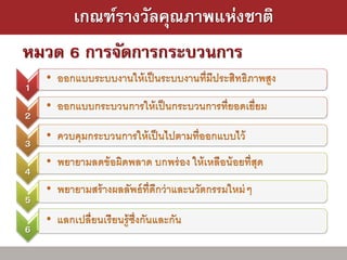 เกณฑ์รางวัลคุณภาพแห่งชาติ

1

2

3

4

5

6
 