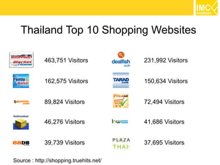 Thailand Top 10 Shopping Websites

             463,751 Visitors            231,992 Visitors


             162,575 Visito...