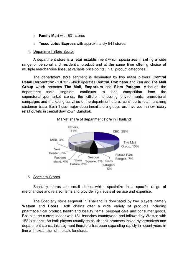 Thailand Retail Industry Report