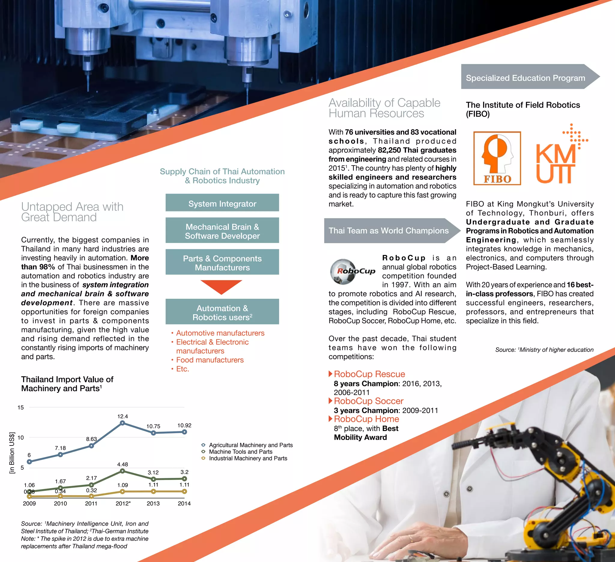 Thailand's Automation and Robotics (2016) | PDF