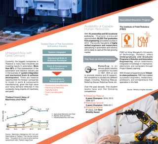 Untapped Area with
Great Demand
Currently, the biggest companies in
Thailand in many hard industries are
investing heavily in automation. More
than 98% of Thai businessmen in the
automation and robotics industry are
in the business of system integration
and mechanical brain & software
development. There are massive
opportunities for foreign companies
to invest in parts & components
manufacturing, given the high value
and rising demand reflected in the
constantly rising imports of machinery
and parts.
Availability of Capable
Human Resources
With 76 universities and 83 vocational
s c h o o l s , T h a i l a n d p ro d u c e d
approximately 82,250 Thai graduates
from engineering and related courses in
20151
. The country has plenty of highly
skilled engineers and researchers
specializing in automation and robotics
and is ready to capture this fast growing
market.
Thai Team as World Champions
R o b o C u p i s a n
annual global robotics
competition founded
in 1997. With an aim
to promote robotics and AI research,
the competition is divided into different
stages, including RoboCup Rescue,
RoboCup Soccer, RoboCup Home, etc.
Over the past decade, Thai student
teams have won the following
competitions:
	RoboCup Rescue
8 years Champion: 2016, 2013,
2006-2011
	RoboCup Soccer
3 years Champion: 2009-2011
	RoboCup Home
8th
place, with Best
Mobility Award
Thailand Import Value of Machinery and Parts
5
10
15
2009 2010 2011 2012* 2013 2014
0.28 0.34 0.32
1.09 1.11 1.111.06
1.67
2.17
4.48
3.12 3.2
6
7.18
8.63
12.4
10.75 10.92
Agricultural Machinery and Parts
Machine Tools and Parts
Industrial Machinery and Parts
[inBillionUS$]
Thailand Import Value of
Machinery and Parts1
Source: 1
Machinery Intelligence Unit, Iron and
Steel Institute of Thailand; 2
Thai-German Institute
Note: * The spike in 2012 is due to extra machine
replacements after Thailand mega-flood
Source: 1
Ministry of higher education
Supply Chain of Thai Automation
& Robotics Industry
•	Automotive manufacturers
•	Electrical & Electronic
manufacturers
•	Food manufacturers
•	Etc.
System Integrator
Mechanical Brain &
Software Developer
Parts & Components
Manufacturers
Automation &
Robotics users2
Specialized Education Program
The Institute of Field Robotics
(FIBO)
FIBO at King Mongkut’s University
of Technology, Thonburi, offers
Undergraduate and Graduate
Programs in Robotics and Automation
Engineering, which seamlessly
integrates knowledge in mechanics,
electronics, and computers through
Project-Based Learning.
With 20 years of experience and 16 best-
in-class professors, FIBO has created
successful engineers, researchers,
professors, and entrepreneurs that
specialize in this field.
 