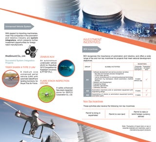 Non-Tax Incentives
These activities also receive the following non-tax incentives:
INVESTMENT
INCENTIVES
BOI Incentives
BOI recognizes the importance of automation and robotics, and offers a wide
range of tax and non-tax incentives for projects that meet national development
objectives.
Note: *Exemption of import duty on raw or
essential materials and machinery used in
manufacturing export products
GROUP ELIGIBLE ACTIVITIES
INCENTIVES
Corporate
income tax
exemption
Exemption
of import
duty*
A1
•	 Software development and service provision as follow:
-- Big data and business process management
-- IT and Cyber security
-- Use for controlling and/ or connecting advanced technology
equipment. E.g. aerospace, robots, automation, medical
devices
•	 Research and Development
•	 Engineering Design
•	 Scientific Laboratories
•	 Calibration Services
8 years
without cap 
A2
Automation machinery and/ or automation equipment with
engineering design
8 years 
A3
Assembling of robots or automation equipment and/or
automation parts
5 years 
Unmanned Vehicle System
With respect to importing machineries,
most Thai companies in the automation
and robotics industry are system
integrators, which presents further
investment opportunities for foreign
robot manufacturers.
HiveGround Co., Ltd.
Successful System Integration
Projects
TIGER SHARK II TYPE 3 UAV
A m e d i u m s i z e
unmanned aerial
vehicle (UAV) with
automatic takeoff and
landing functions, for
Royal Thai Air Force.
Permit to bring in
expatriates
Permit to own land
Permit to take or
remit foreign currency
abroad
ZEABUS AUV
An autonomous
underwater vehicle
(AUV) for RoboSub
2015 Competition for
Kasetsart University
& PTTEP PLC.
FLARE STACK INSPECTION
DRONE
A safety enhanced
flare stack inspection
drone for REPCO
Corporation Co., Ltd.
 