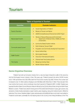 Tourism

                                  Table of Expertise in Tourism

               Expertise                                           Example Institution

                                               	•	   Tourist	Organization	of	Thailand

    Tourism Promotion                          	•	   Ministry	of	Tourism	and	Sports

                                               	•	   ASEAN	Competitiveness	Enhancement	(ACE)	Project

                                            	 •		    Ministry	of	Natural	Resources	and	Environment
    Nature-based tourism                             w     Department of National Parks, Wildlife and Plant
                                                           Conservation

                                               	•	   Community-Based	Tourism	Institute

                                               	•	   North	Andaman	Tsunami	Relief
    Community-based tourism
                                               	•	   Population	and	Community	Development	Association

                                               	•	   Kenan	Institute	Asia

                                               	•	   Bamrungrad	Hospital
    Health Tourism
                                               	•	   Chiva-Som	International	Academy

                                               	•	   Oriental	Hotel	Thai	Cooking	School
    Thai Cuisine                               	•	   Benjarong	Cooking	Class

                                               	•	   Modern	Women	Institute




Sector Expertise Overview
        Thailand has built up its tourism industry from a very low base to become a pillar of the economy
and the third-largest tourism industry in Asia. Fifty years ago, Thailand received only about 50,000 tourists
and in 1960 earned less than 200 million baht from the tourism industry. By 2008, however, the number had
increased to over 14 million visitors, bringing in over 500 billion baht. More than 3 million Thais now earn their
main income from tourism, which constitutes more than 6 percent of Thailand’s GDP. In 2008, Thailand was
awarded the title of Best Country Brand for Value for Money by the Country Brand Index during the World Trade
Market in London. Thailand was cited for having some of the world’s best attractions in spas, golf, women-only
attractions, family-friendly destinations, beach resorts, great shopping, diving and medical tourism. While the
distinctive Thai cuisine, Buddhist religion, great national parks and traditional dance and music have added to
Thailand’s tourist allure, potentially the most alluring draw to the country is the smiling friendliness of the Thai


                                                                                                                        97

                                                                                                                    1
                                                     Thailand’s Best Practices and Lessons Learned in Development
                                                                                                           Volume
 