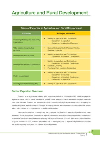 Agriculture and Rural Development


             Table of Expertise in Agriculture and Rural Development

               Expertise                                         Example Institution

                                           	 •		   Ministry	of	Agriculture	and	Cooperatives
  Increasing efficiency and productivity
                                                   w     Department of Agriculture
  in agriculture
                                                   w     Department of Agricultural Extension

  Value creation for agricultural          	 •		   National	Biological	Control	Research	Center,	
  products                                         Kasetsart University

                                           	 •		   Ministry	of	Agriculture	and	Cooperatives
  Development of aquaculture
                                                   w     Department of Livestock Development

                                           	 •		   Ministry	of	Agriculture	and	Cooperatives
                                                   w     Department of Livestock Development
  Development of livestock production
                                           	 •		   Kasetsart	University
                                           	 •		   Pon	Yang	Kham	Livestock	Cooperative	

                                           	 •		   Ministry	of	Agriculture	and	Cooperatives
                                                   w     Department of Fisheries
  Poultry product safety
                                                   w     Department of Livestock Development
                                                   w     Department of Agriculture

  Good Agriculture Practices (GAP)         	 •		   Ministry	of	Agriculture	and	Cooperatives



Sector Expertise Overview
        Thailand is an agricultural country, with more than half of its population of 65 million engaged in
agriculture. More than 20 million hectares of Thailand’s total area of 51 million hectares is farmland. Over the
past three decades, Thailand has successfully utilized innovations in agricultural research and technology to
develop a dynamic agricultural sector. Through technology transfer and perseverance on the part of the private
sector, the business of food production for export has flourished.

        Farm productivity has increased and the quality of Thai food and agricultural products has been
enhanced. Public and private investment in agricultural research and development has resulted in significant
increases in yields and land productivity, enabling the expansion of Thai food and agricultural product exports
to global markets. In 2007, Thailand was ranked the 7th leading exporter of agricultural products and food in
the world, exporting more than $24.7 billion worth of products.


                                                                                                                      7

                                                                                                                  1
                                                   Thailand’s Best Practices and Lessons Learned in Development
                                                                                                         Volume
 