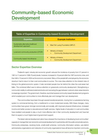 Community-based Economic
Development


      Table of Expertise in Community-based Economic Development

                 Expertise                                          Example Institution

  Sustainable alternative livelihood
                                                  	•	   Mae	Fah	Luang	Foundation	(MFLF)
  development approach

                                                	 •		   Ministry	of	Interior
  Local and community production (OTOP)
                                                        w     Community Development Department

                                                	 •		   Ministry	of	Interior
  Community-based microfinance
                                                        w     Community Development Department



Sector Expertise Overview
        Thailand’s rapid, industry-led economic growth reduced the incidence of poverty from 57 percent in
1961 to 11 percent in 1996. Poverty levels, however, increased to 16 percent after the 1997 economic crisis, and
then fell to 10 percent in 2004 as the economy recovered. Many of the people left unemployed by the economic
downturn had to return to their rural communities to survive. The crisis drew attention to the inherent risks of
linking to the global economic system. It also reminded people how far behind the cities the rural areas had
fallen. The combined effect was to refocus attention on grassroots community development. Strengthening a
community’s ability to withstand external shocks and narrowing the gap between rural and urban areas became
increasingly important. The government, therefore, launched several community-based development programs
which enabled poor communities to more effectively plan and manage their own development.

        Thai communities have been through several transitional periods, moving from a subsistence farming
system to commercial farming, from a traditional to a more modernized society. With these changes, many
communities have grown stronger economically and socially, with improved physical infrastructure, increased
income and better access to educational and health services. Higher levels of education in rural communities
have enabled rural people to play a much more effective role in their community development and have led
them to expect a much higher level of government support.

        The latest national development plans have stressed the importance of developing local communities’
capacity to manage their own economic and social development in partnership with the public and private sectors.
Community enterprises, revolving funds, small-credit schemes, community information centers, sub-district
administrative organizations and networks of community organizations have all become important community
                                                                                                                      39

                                                                                                                  1
                                                   Thailand’s Best Practices and Lessons Learned in Development
                                                                                                         Volume
 