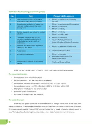 Distribution of duties among government agencies

        No.                            Duty                                  Responsible agency
       1            Searching for star products as well as           •	    Ministry of Interior (province, district,
                    strengthening people and community                     tambon)
       2            Strengthening production of goods, raw           •	    Ministry of Agriculture and Cooperatives
                    materials, food process, and product             •	    Ministry of Commerce
                    development
                                                                     •	    Ministry of Industry

       3            Defining standards and criteria for product      •	    Ministry of Industry
                    selection                                        •	    Ministry of Public Health

       4            Overseeing marketing and product                 •	    Ministry of Commerce
                    promotion, product distribution, and             •	    Tourism Authority of Thailand
                    intellectual property right, such as
                    trademarks.                                      •	    Office of Small and Medium Enterprises

       5            Research and development of products,
                                                                     •	    Ministry of Science and Technology
                    packaging, and design

       6            Public relation                                  •	    The Prime Minister’s Office

       7            Monitoring and evaluation                        •	    Ministry of Education
                                                                     •	    National Economic and Social
                                                                           Development Board
       8            International cooperation on technology          •	    The Prime Minister’s Office
                    transfer



                OTOP has had a sizable impact in Thailand, in both the economic and social dimensions.

     The economic dimension:

           •	   Created jobs in more than 22,762 villages
           •	   Involved more than 1,340,000 members and employees
           •	   Increased the number of entrepreneurs from 7,000 in 2001 to 37,840 in 2006
           •	   Increased sales revenue from 16.7 million baht in 2002 to 67.8 million baht in 2006
           •	   Strengthened infrastructures and communication
           •	   Raised the level of business skills
           •	   Improveed of product quality and standards


     The social dimension:

                OTOP induced greater community involvement that led to stronger communities. OTOP production
     utilized the traditional, local knowledge of the elderly, thus giving them new importance and value in the community.
     By increasing locally available income, OTOP reduced the incentive for people to leave the village in search of
     jobs. This helped keep families together and provided a more stable home environment for children.




48
 