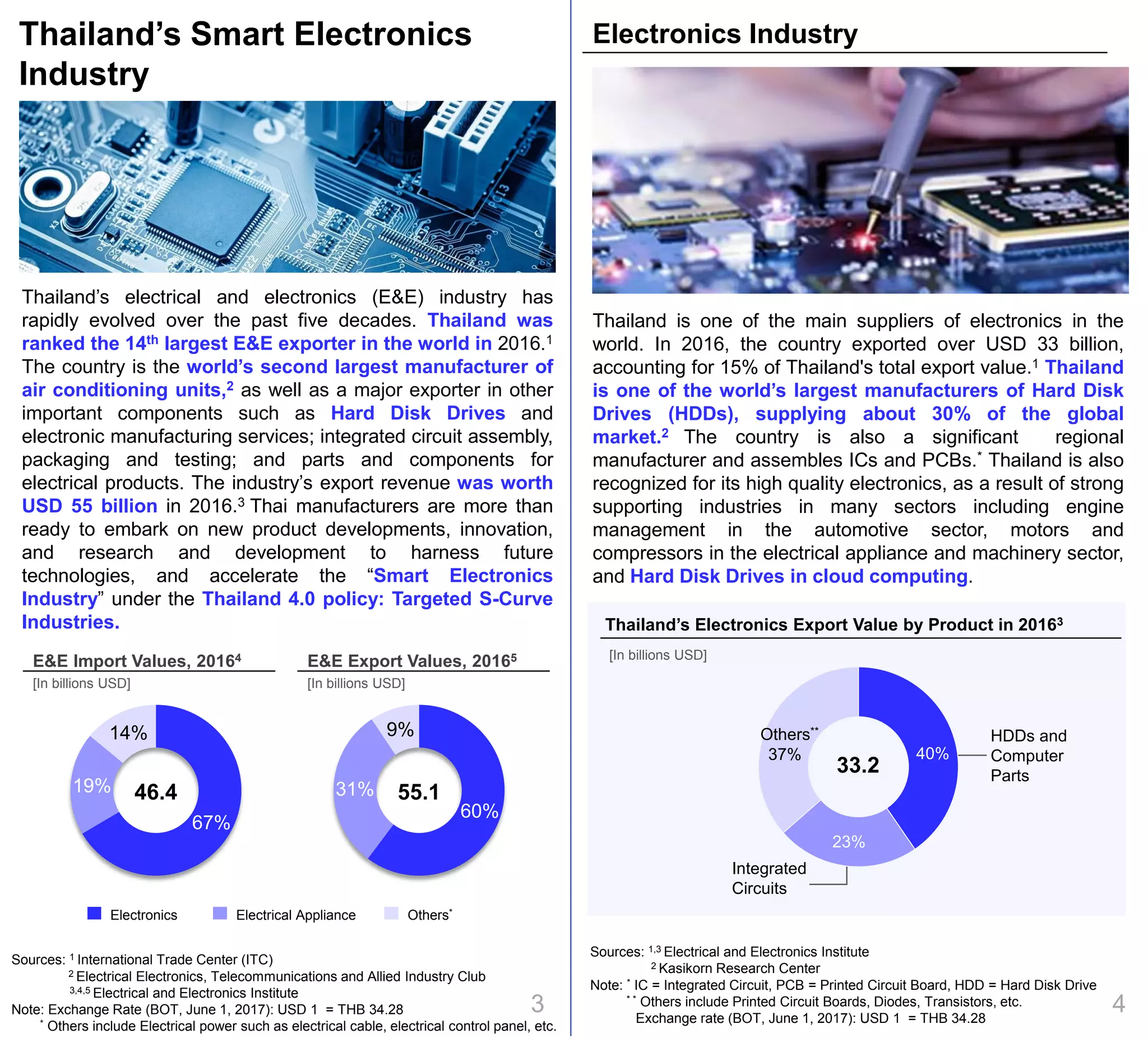 Thailand Smart Electronics Pdf