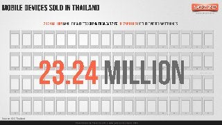 Thailands mobile market information Q1 2014 Slide 29