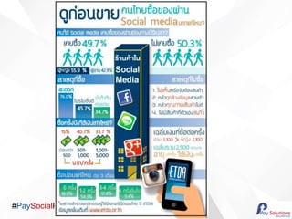 #PaySocialParty
 