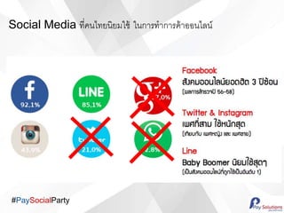 #PaySocialParty
Social Media ??????????????? ????????????????????
 