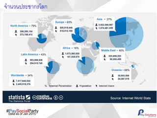 #PaySocialParty
Data as of Jan 2015
???????????????
 