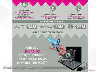 #PaySocialParty
 