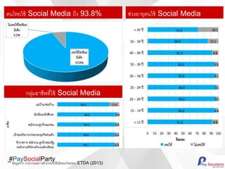 #PaySocialParty
???????? Social Media ??? 93.8%
???????????????? Social Media
????????????? Social Media
** ????????? ?????????????????????????????????? ETDA (2013)
 
