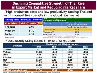 Decline Rice Thailand's Rice Production Economy and Policy Toward Sustainable rice ...