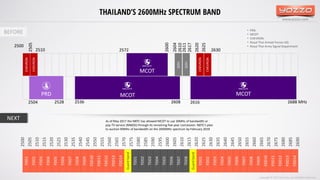 www.yozzo.com
THAILAND’S 2600MHz SPECTRUM BAND
2572
2600
2604
2610
2611
2617
2620
2625
26302510
2500
2505
2688 MHz26162608253625282504
2500
2505
2510
2515
2520
2525
2530
2535
2540
2545
2550
2555
2560
2565
2570
2575
2580
2585
2590
2595
2600
2605
2610
2615
2620
2625
2630
2635
2640
2645
2650
2655
2660
2665
2670
2675
2680
2685
2690
CHEVRON
CHEVRON
PRD MCOT
MCOT
MCOT
CHEVRON
CHEVRON
GOV.
GOV.
FDD1
FDD2
FDD3
FDD4
FDD5
FDD6
FDD7
FDD8
FDD9
FDD10
FDD11
FDD12
FDD13
FDD14
Guardband
TDD1
TDD2
TDD3
TDD4
TDD5
TDD6
TDD7
TDD8
Guardband
FDD1
FDD2
FDD3
FDD4
FDD5
FDD6
FDD7
FDD8
FDD9
FDD10
FDD11
FDD12
FDD13
FDD14
BEFORE
NEXT As of May 2017 the NBTC has allowed MCOT to use 30MHz of bandwidth or
pay-TV service (MMDS) through its remaining five-year concession. NBTC's plan
to auction 90MHz of bandwidth on the 2600MHz spectrum by February 2018
• PRD
• MCOT
• CHEVRON
• Royal Thai Armed Forces HQ
• Royal Thai Army Signal Department
Copyright © 2017 Yozzo Co.,Ltd. All Rights Reserved.
 
