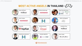HTTP://TECHSAUCE.CO COPYRIGHT 2017 TECHSAUCE CO.,LTD
MOST ACTIVE ANGELS IN THAILAND
Chualapayap Srikarnchana
Andre Hoffman...