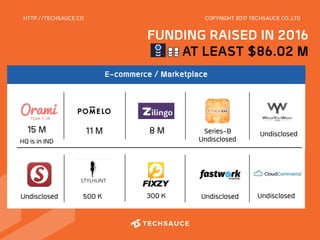 HTTP://TECHSAUCE.CO
E-commerce / Marketplace
Undisclosed
500 K UndisclosedUndisclosed
15 M 
HQ is in IND
300 K
11 M  Series-B
Undisclosed
8 M
COPYRIGHT 2017 TECHSAUCE CO.,LTD
FUNDING RAISED IN 2016
AT LEAST $86.02 M
Undisclosed
 