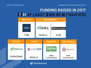 HTTP://TECHSAUCE.CO
EdTech
Undisclosed
FUNDING RAISED IN 2017
AT LEAST $105.55 M (*excl ICO)
Ticket
Series A
PropTech
Seed
(undisclosed)
Car Sharing
ddfdRecruitment
3.6MSeries A
Seed
(undisclosed)
MarTech
7.4M
COPYRIGHT 2017 TECHSAUCE CO.,LTD
 