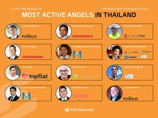 HTTP://TECHSAUCE.CO
MOST ACTIVE ANGELS IN THAILAND
COPYRIGHT 2017 TECHSAUCE CO.,LTD
Andre Hoffmann
Andre Vranjes
Chang Ng
Chintaka Ranatunga
Chualapayap Srikarnchana
Dave McClure
Eduardo Saverin
Hirokazu Mashita
Ittipat Peeradechapan
Jakob Lykkegaard
Jonathan PriceChatchaval Jiaravanon
 