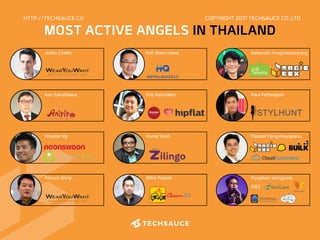 HTTP://TECHSAUCE.CO
MOST ACTIVE ANGELS IN THAILAND
COPYRIGHT 2017 TECHSAUCE CO.,LTD
Julien Chalte
ken Sakakibara
Khailee Ng
Koh Boon Hwee
Kris Nalumlien
Kunal Shah
Mike Prasad
Natavudh Pungcharoenpong
Paul Pattarapon
Pawoot Pongvitayapanu
Piyaphan WongyaraKimura Shinji
FRT
 