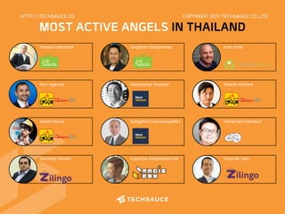 HTTP://TECHSAUCE.CO
MOST ACTIVE ANGELS IN THAILAND
COPYRIGHT 2017 TECHSAUCE CO.,LTD
Polapat Udomphol
Ravi Agarwal
Samer Karum
Sangboon Sangmanee
Sommaphat Traisorat
Songphon Chaovanayothin
Supachai Kanjanasakchai
Sven Ernst
Takeshi Ebihara
Teerachart Kortrakul
Teruhide SatoSandeep Tandon
 